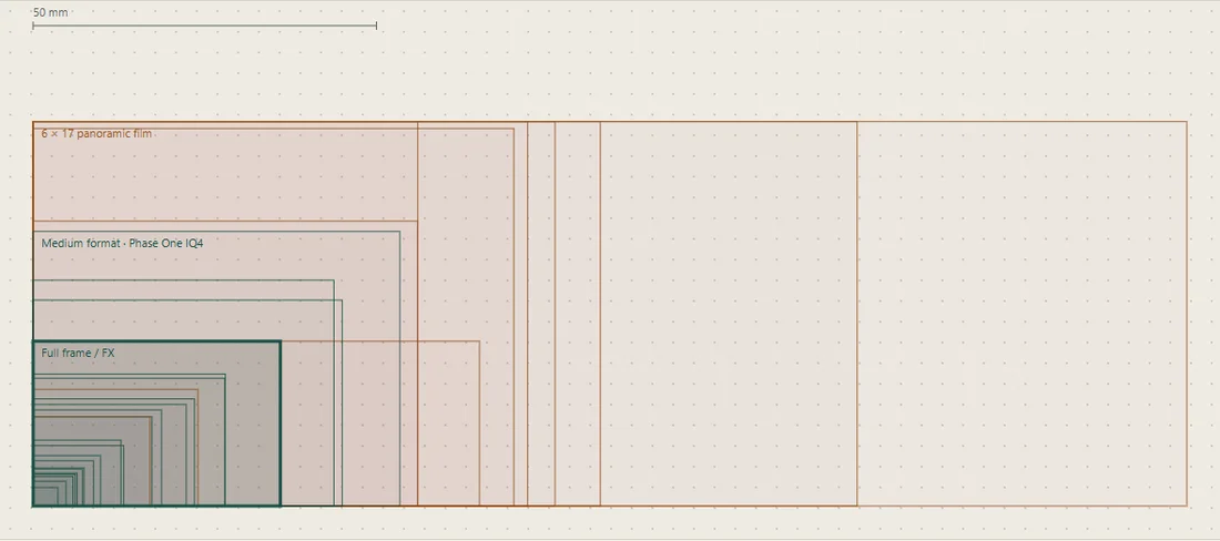 Screenshot of the sensor-size tool showing nested digital sensor and film outlines at one shared scale.