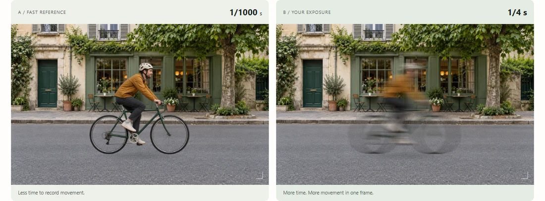 Photographic simulator comparing a sharp cyclist with a motion-blurred exposure.